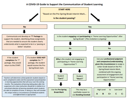 covid 19 flow chart.pdf